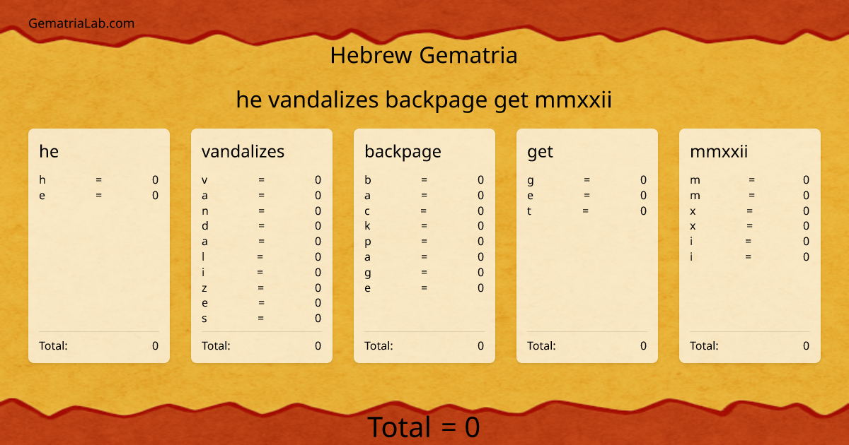 he vandalizes backpage get mmxxii in hebrew Gematria
